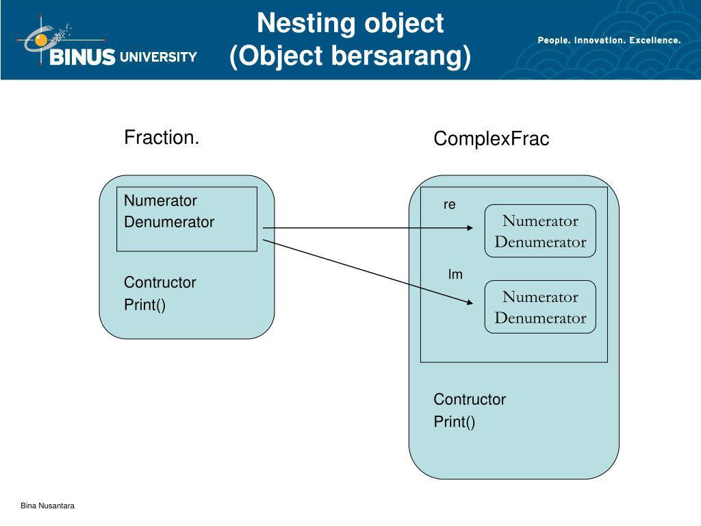 Nested objects