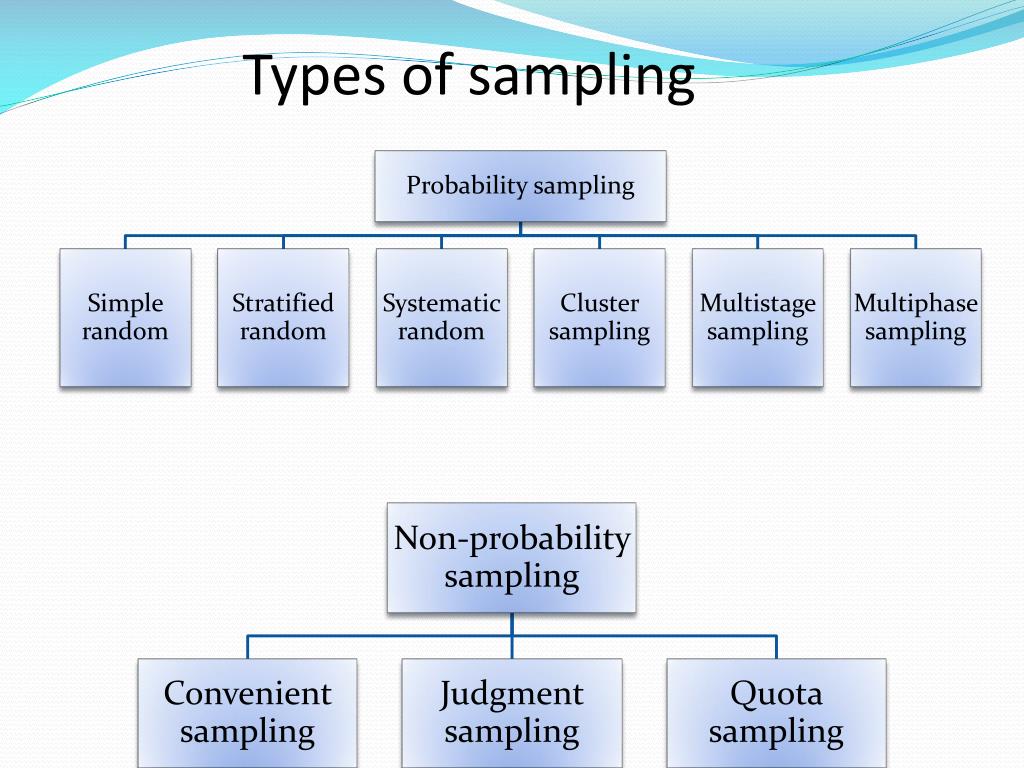 types of sampling methods qualitative research