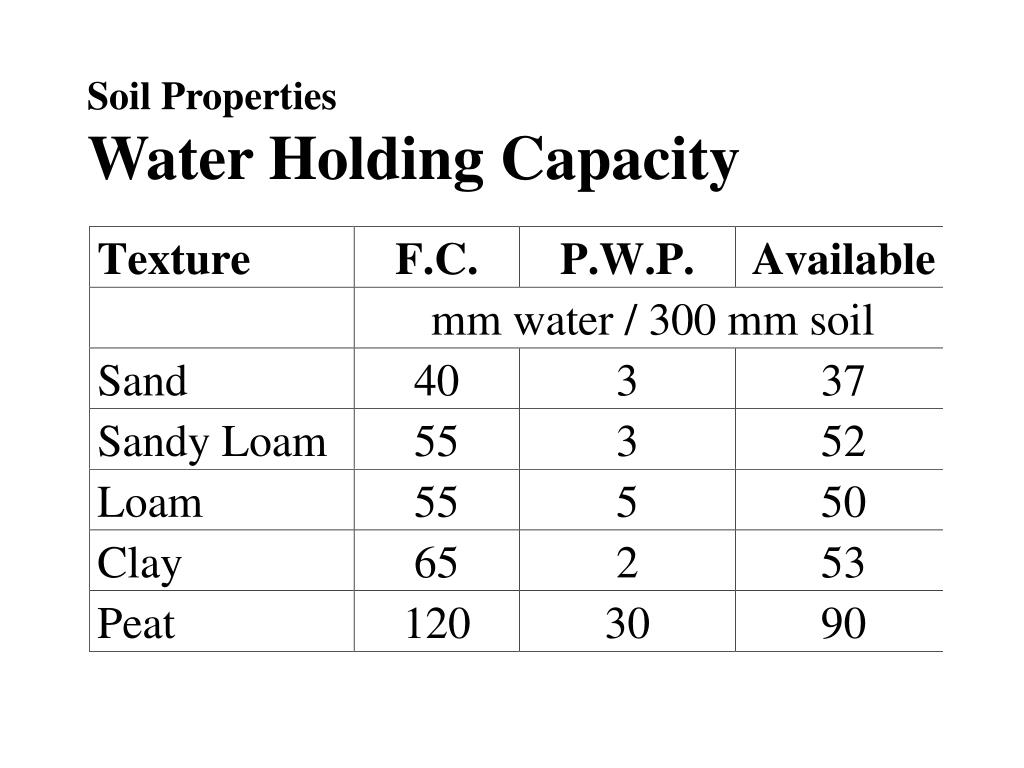 ppt-overview-of-soil-properties-for-crop-production-powerpoint