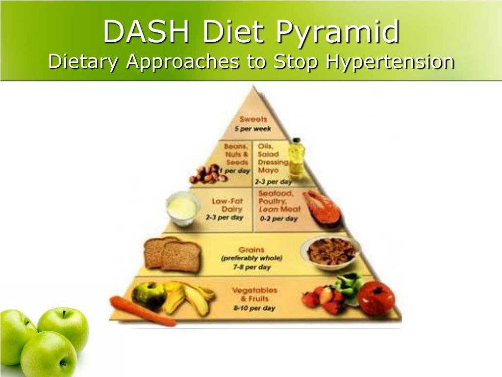 Dash Diet Таблетки Купить В Гомеле