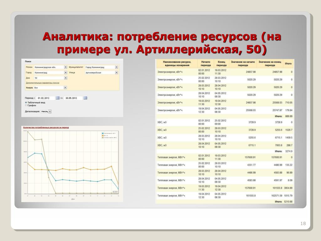 Расход ресурсов. Потребление ресурсов. Расход ресурса картинка. Аналитика потребности товара. Стеклопруток потребление Аналитика.