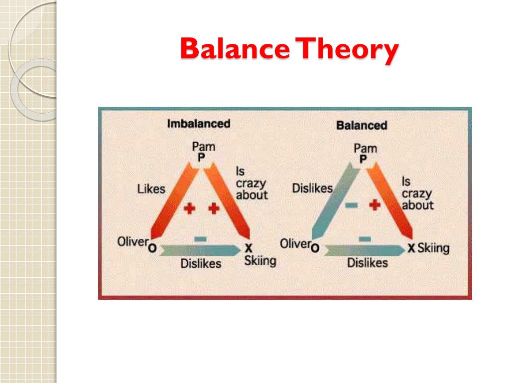 Cognitive balance theory sale