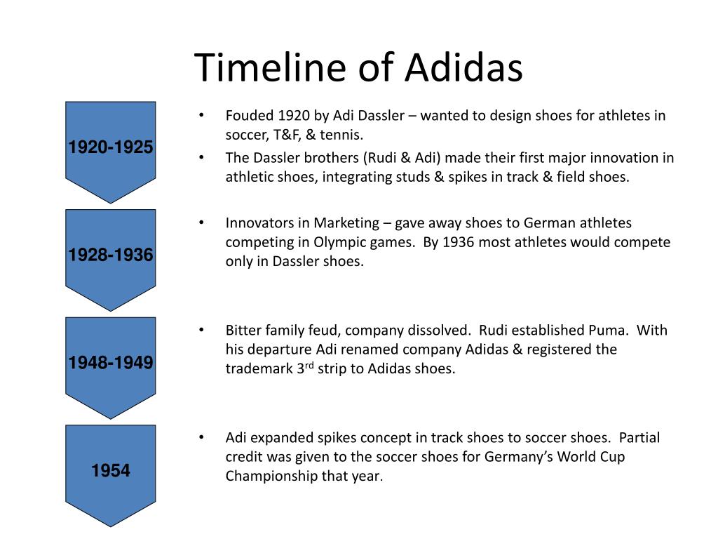 Gastos de envío mordaz Te mejorarás Adidas Shoes History Timeline Clearance, 54% OFF | www.colegiogamarra.com