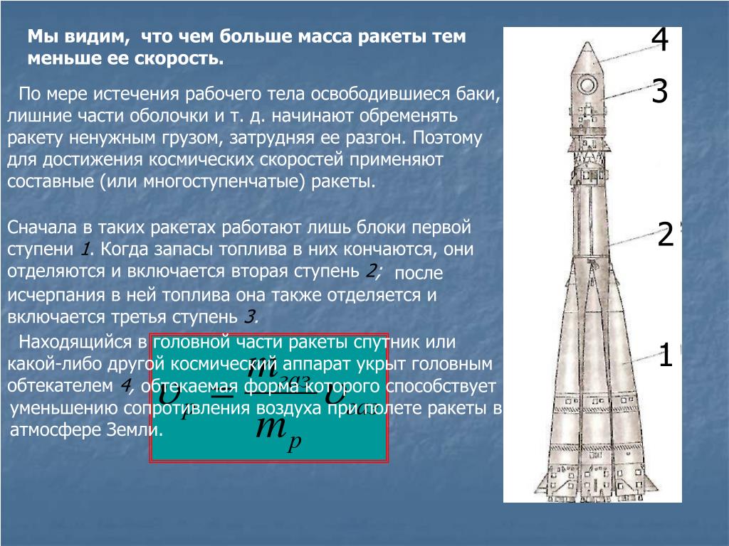 Первая космическая ракета сообщение. Реактивное движение ракеты. Современные космические ракеты. Строение современной ракеты. Принцип движения ракеты.