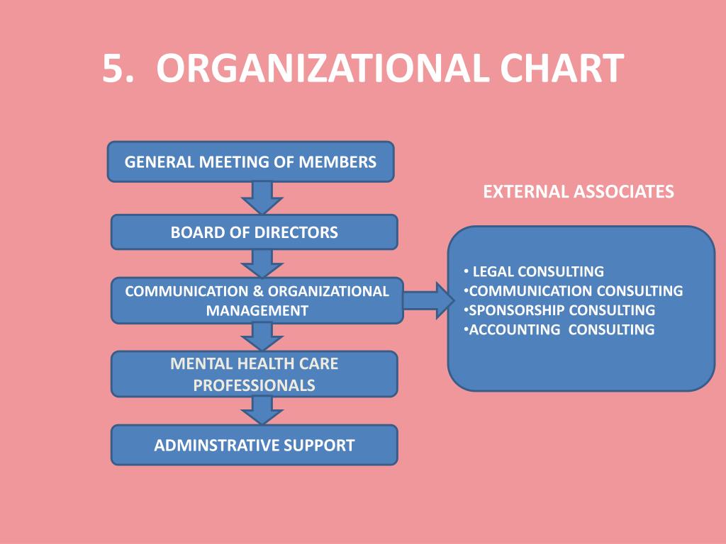 Teleperformance Organizational Chart