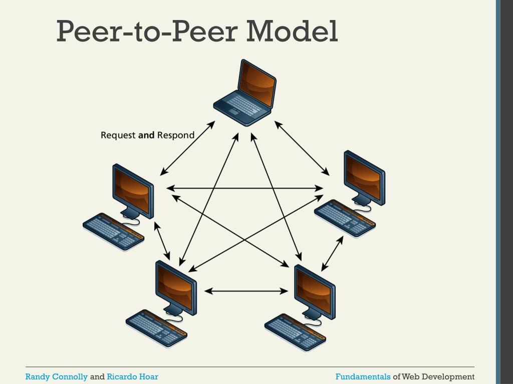 Модель передачи данных peer-to-peer схема. Peer to peer.