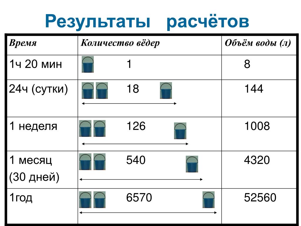 Куб воды в россии. Сколько в 1 Кубе литров воды это сколько. 1 Куб воды в литрах.