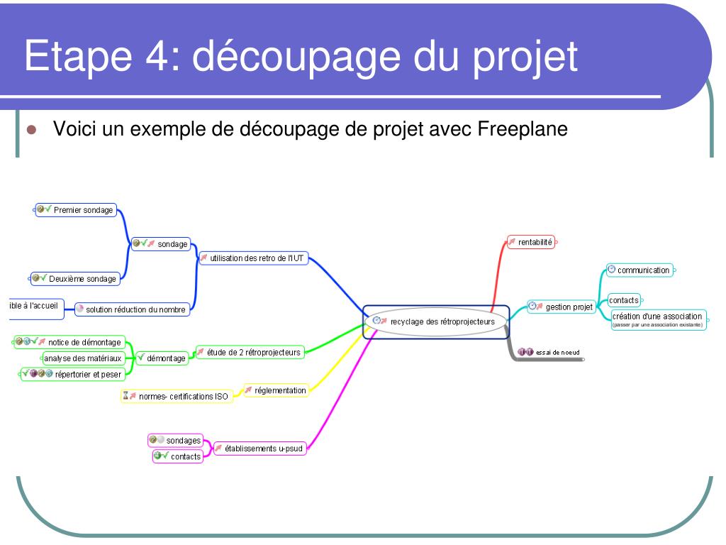 PPT La Gestion de projet comment bien réussir son projet industriel