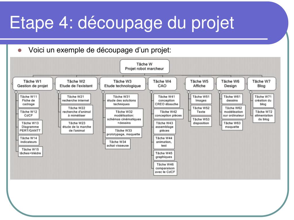PPT La Gestion de projet comment bien réussir son projet industriel