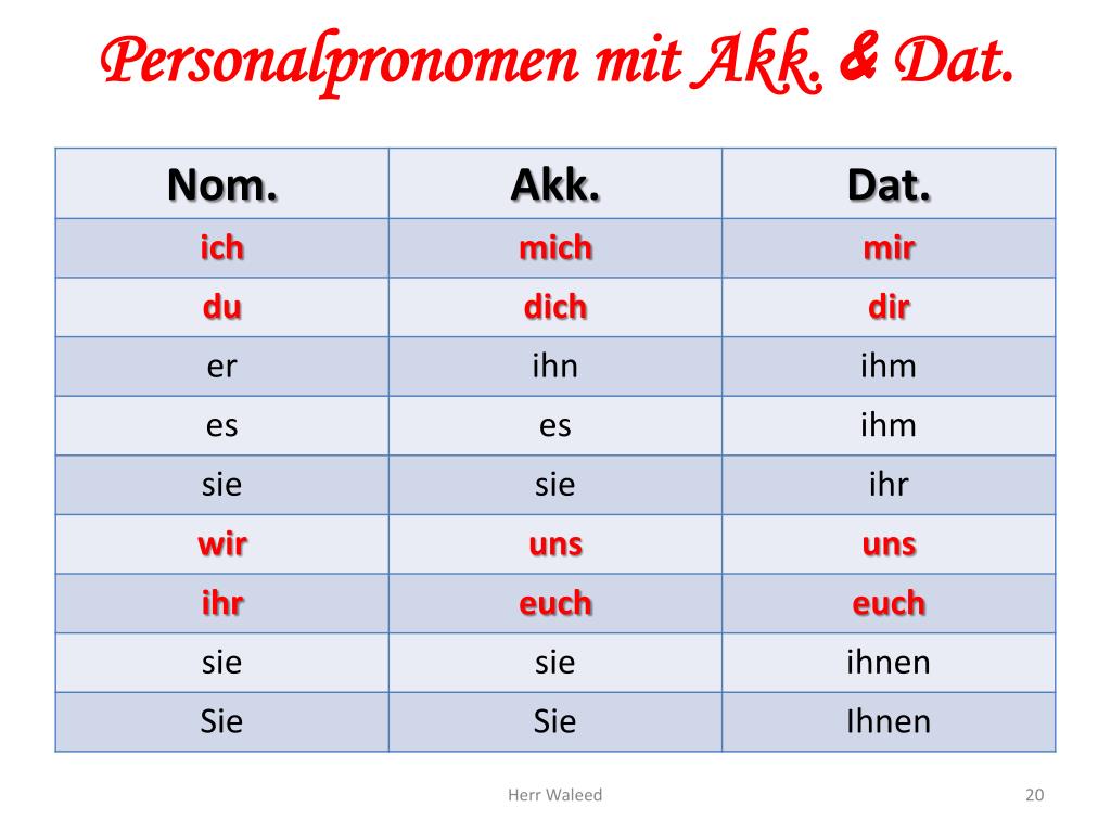 Mich dich uns. Personalpronomen личные местоимения. Личные местоимения в немецком языке. Личные местоимения в Неме. Personal Pronomen немецкий.