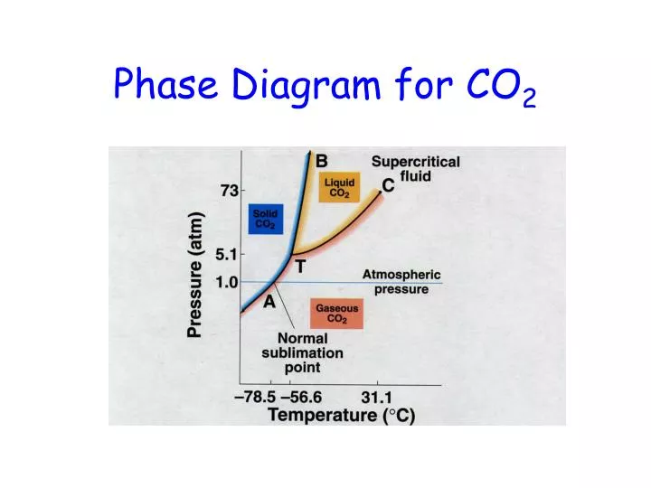 PPT - Phase Diagram for CO 2 PowerPoint Presentation, free download ...