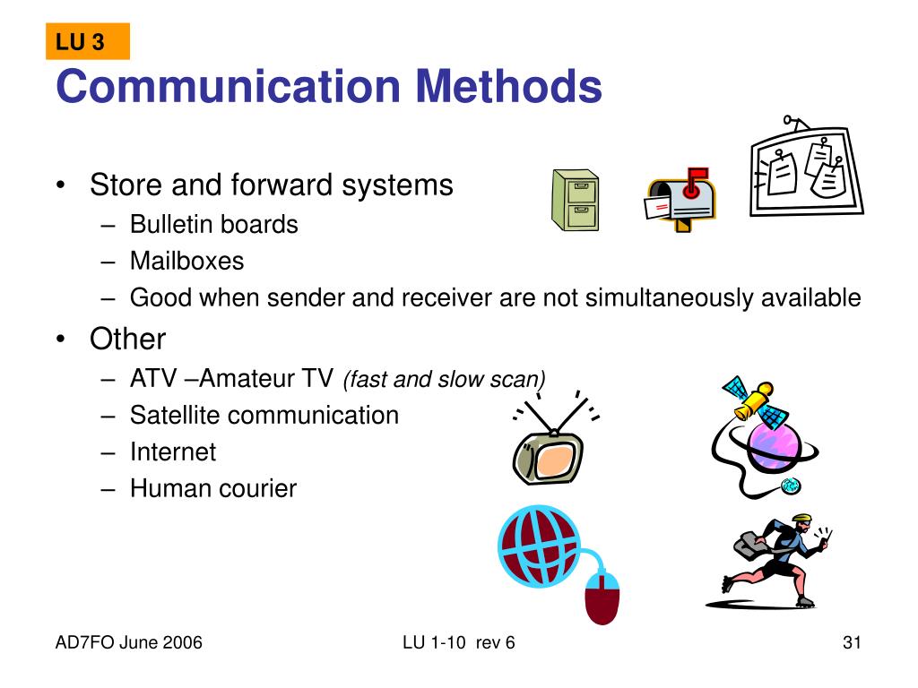 Communication method. Methods of communication. Communicative method. Communicative skills. Emergency Communicator.