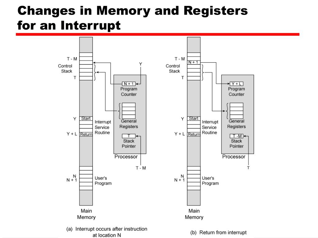 program interrupt in computer architecture notes program interrupt in computer architecture notes
