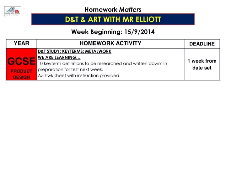 PPT - Homework Matters PowerPoint Presentation, free download - ID:6590402