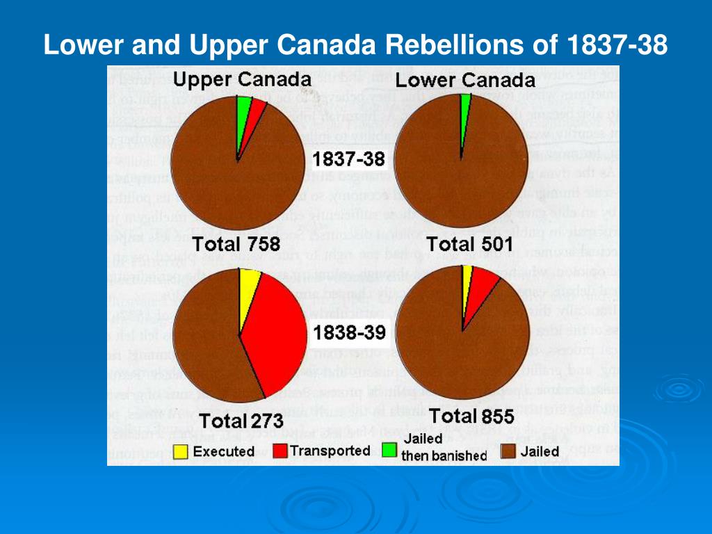 Ppt lower and upper canada rebellions of 1837 38 powerpoint
