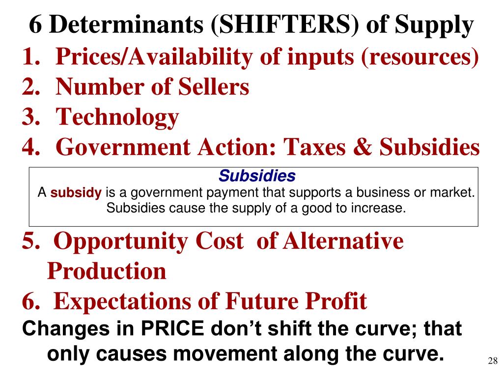 5 Shifters Of Demand Slidesharedocs