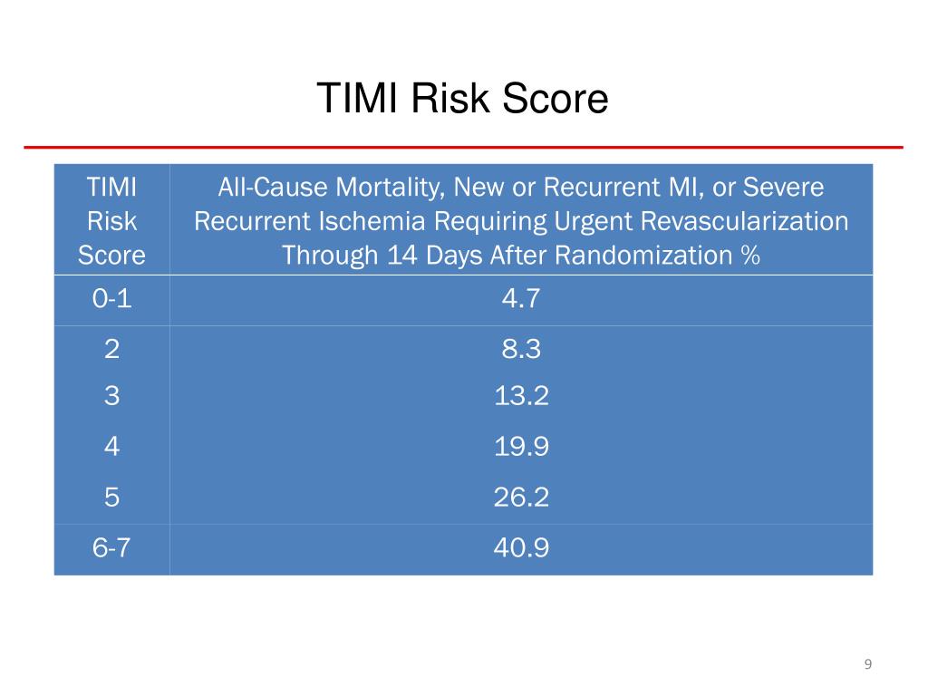 timi risk score calculator timi risk score calculator