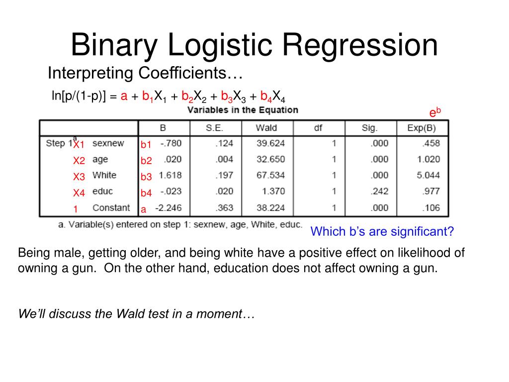 research papers using binary logistic regression