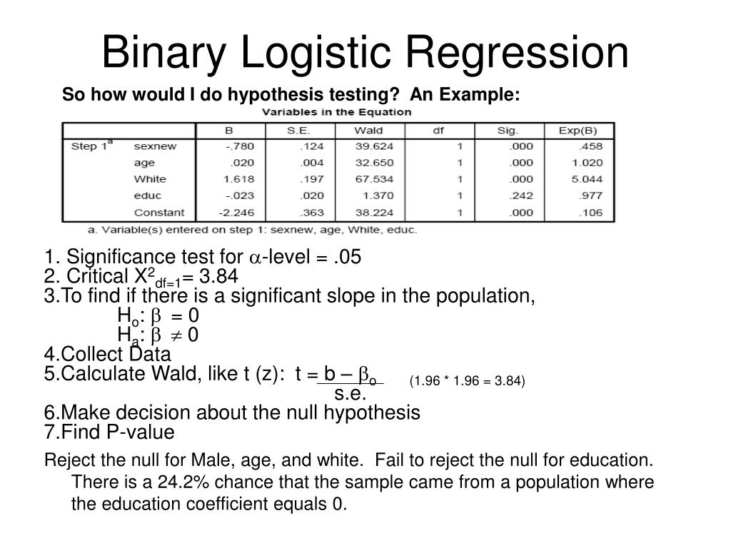 hypothesis for binary logistic regression