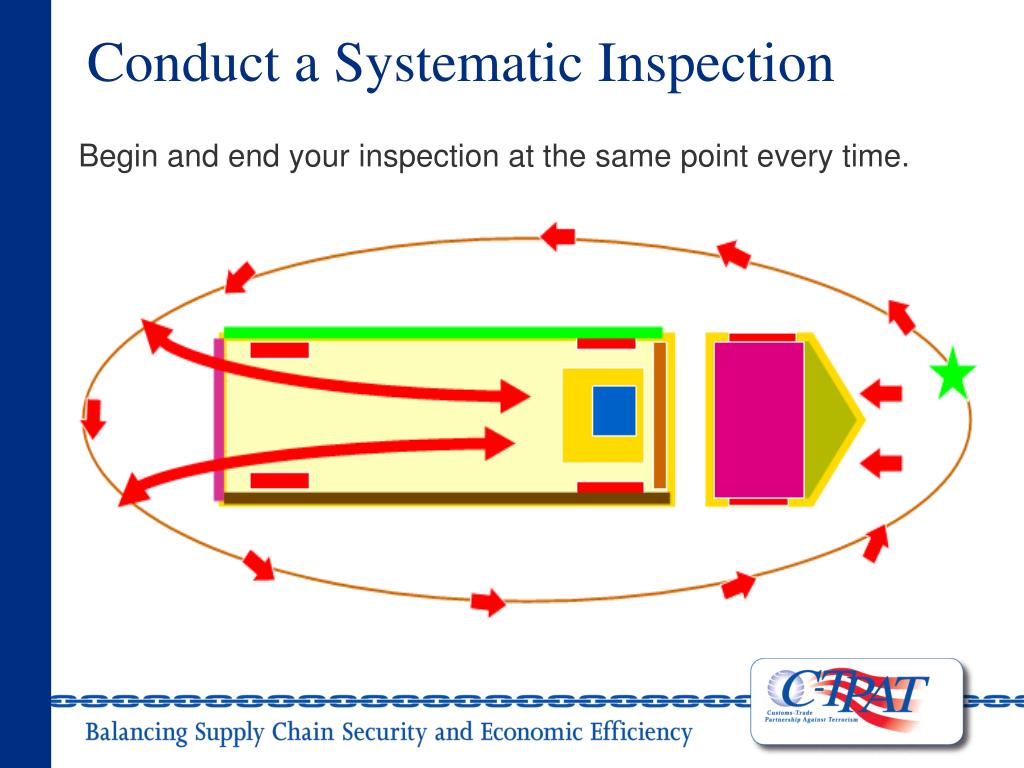 PPT - 17-Point Truck & Trailer Inspection PowerPoint Presentation, free ...