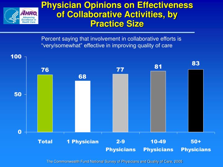 effective practices in improving the quality effective practices in improving the quality