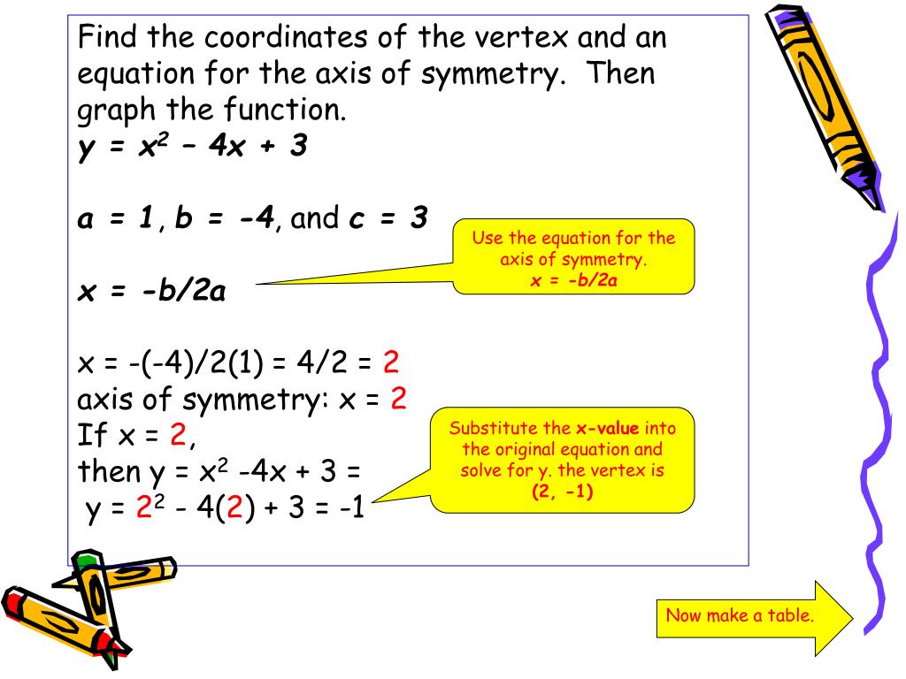 Ppt Quadratic Equations Powerpoint Presentation Free Download Id