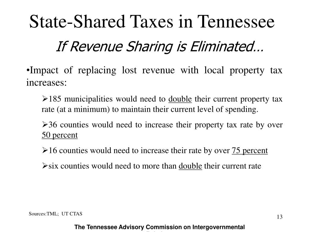 PPT StateShared Taxes in Tennessee PowerPoint Presentation, free