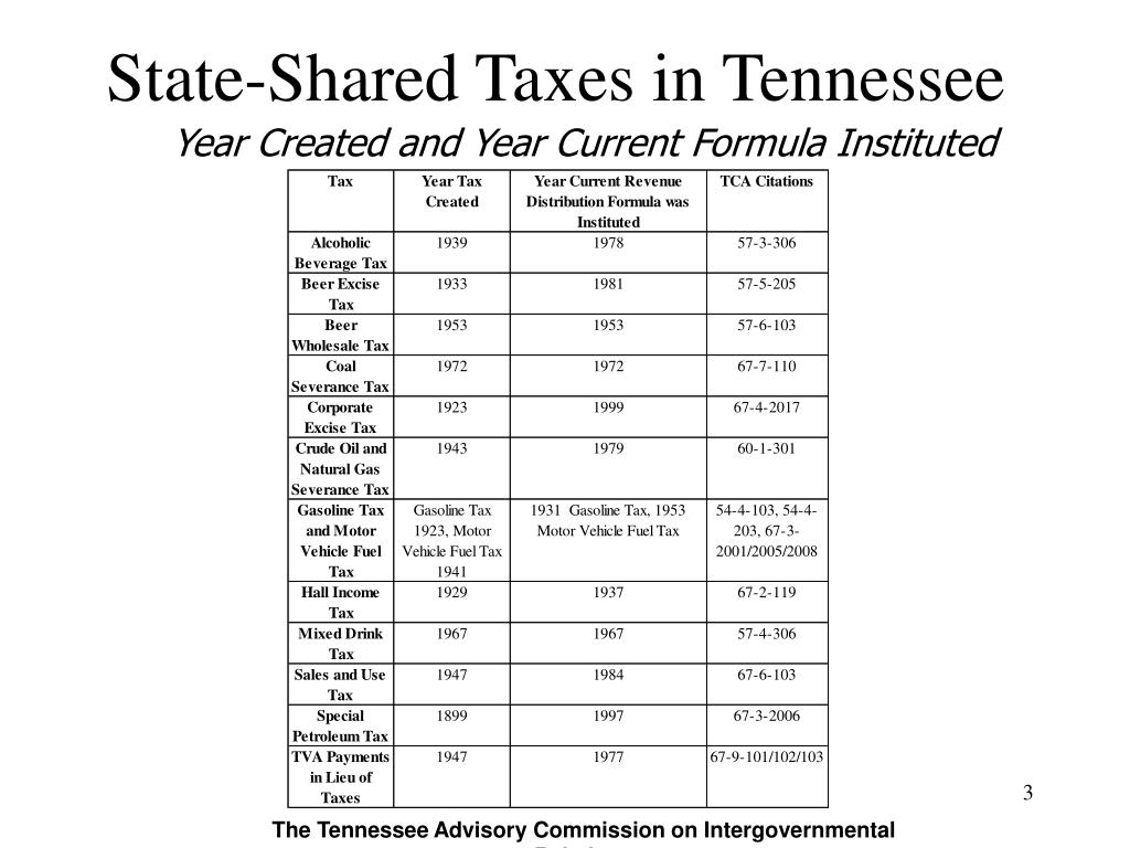 PPT StateShared Taxes in Tennessee PowerPoint Presentation, free