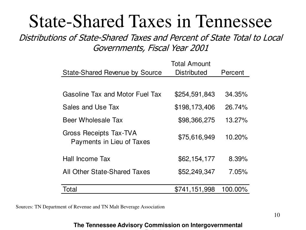 Taxes In Tennessee 2025 Grace Margit