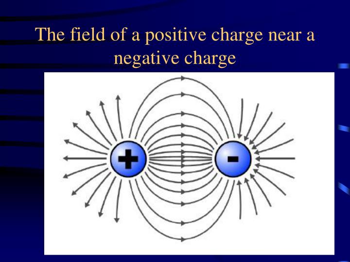 PPT Electric Fields and Potential PowerPoint Presentation ID6591692
