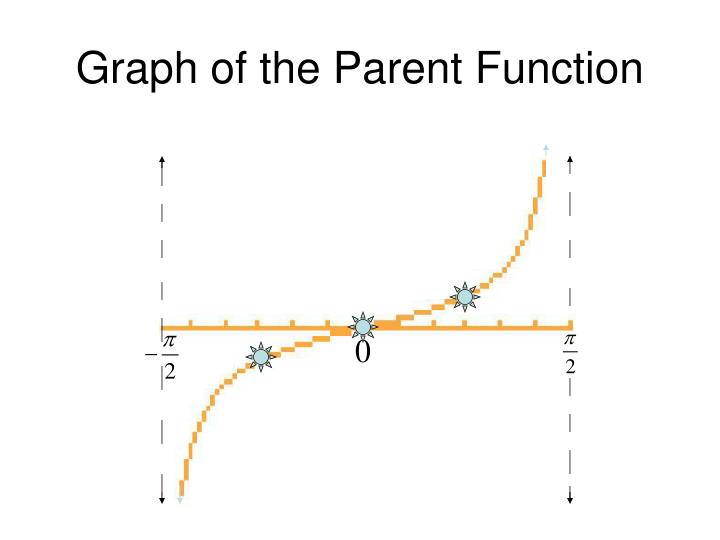PPT - Graphing Tangent PowerPoint Presentation - ID:6591719