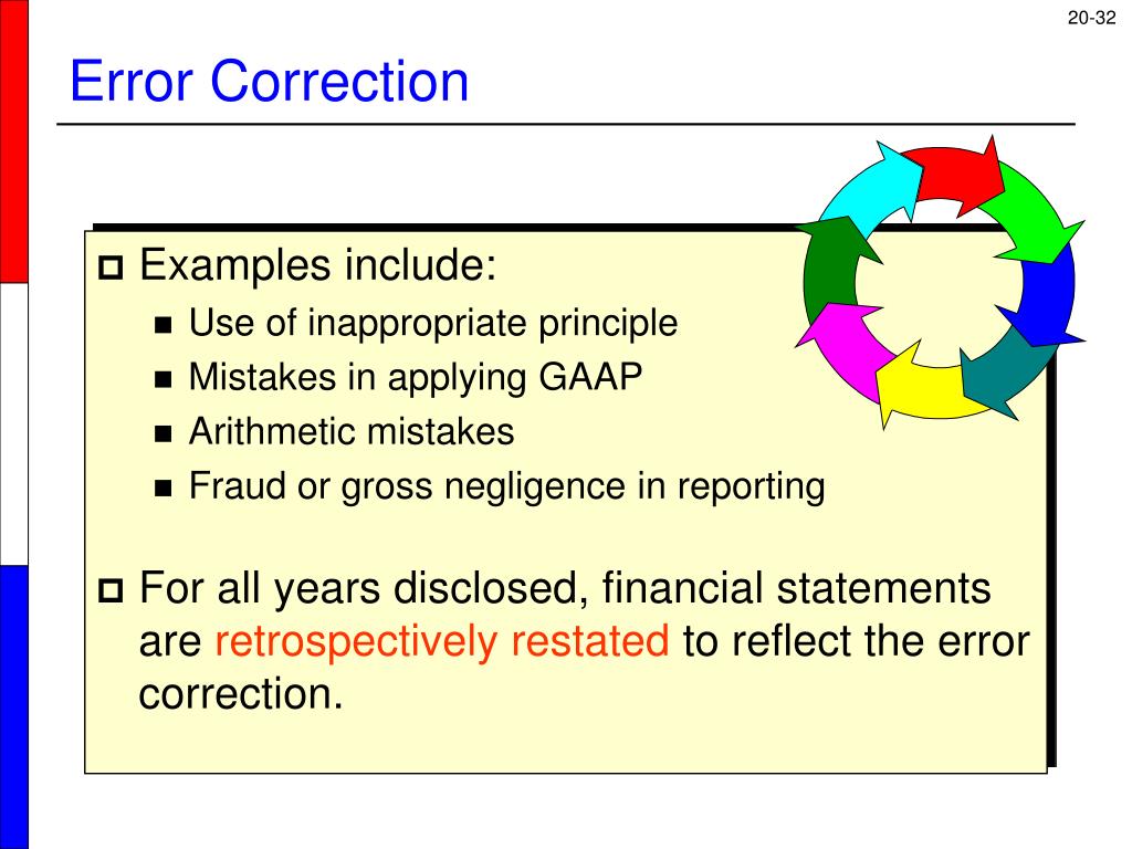 correction of error presentation