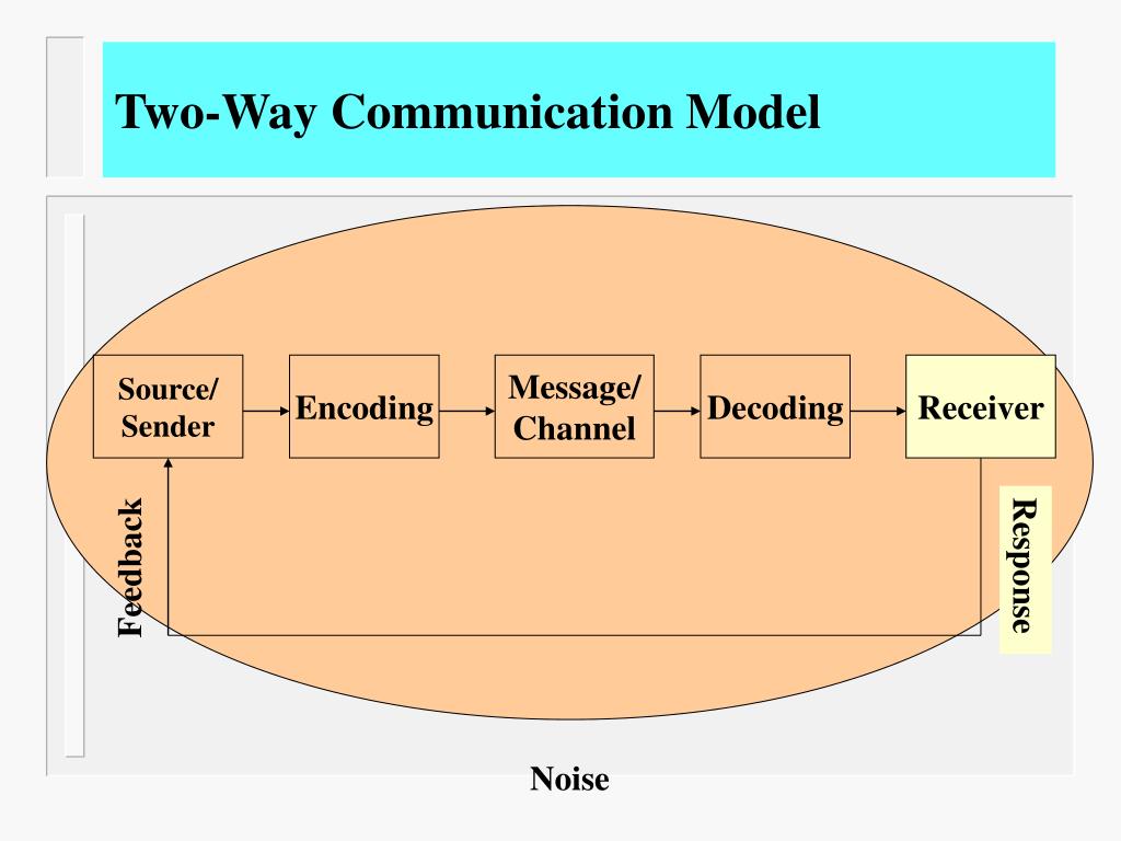 communication is a two way process essay