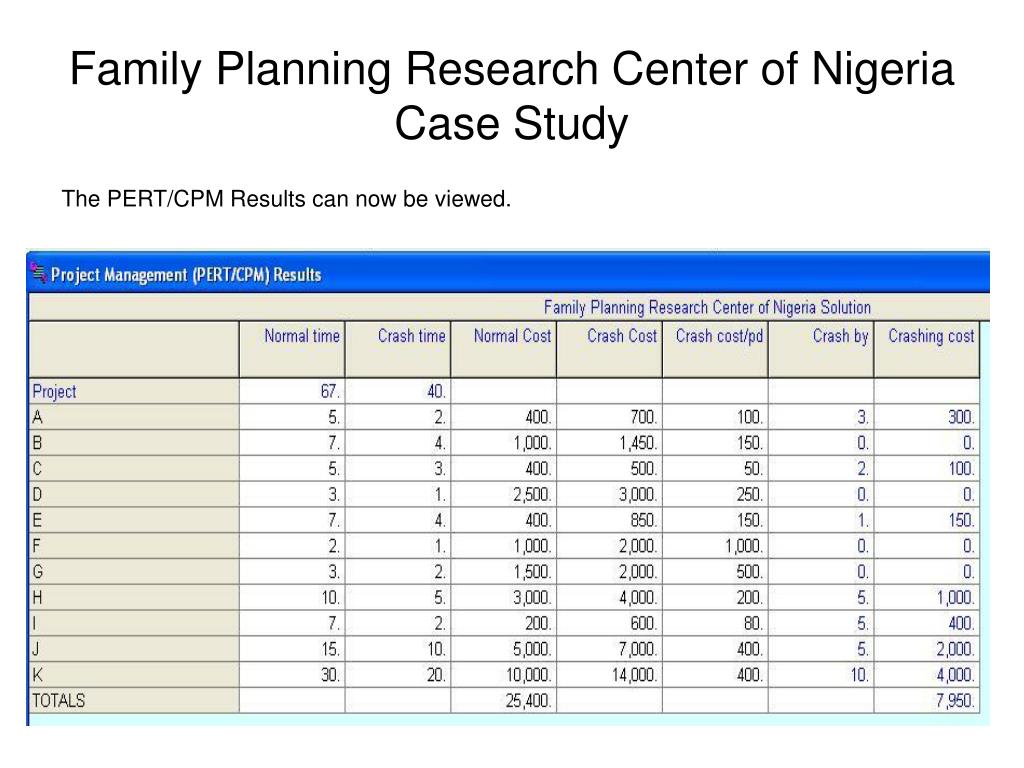 literature review on family planning in nigeria