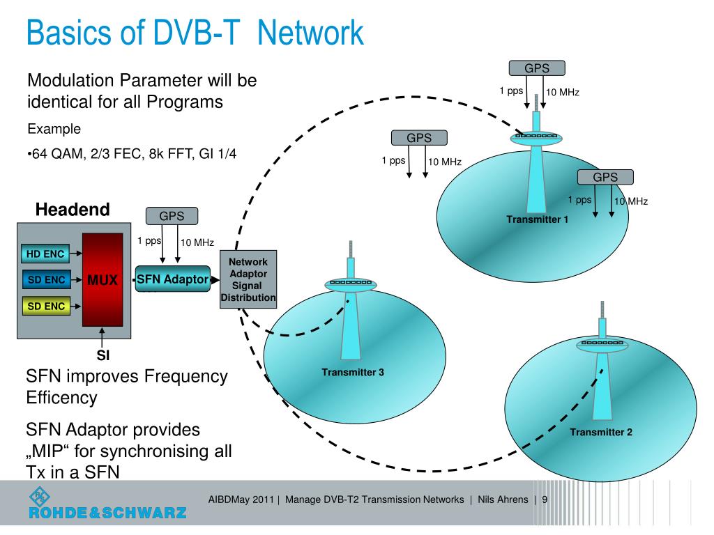 DVB-T2 transmission with SFN