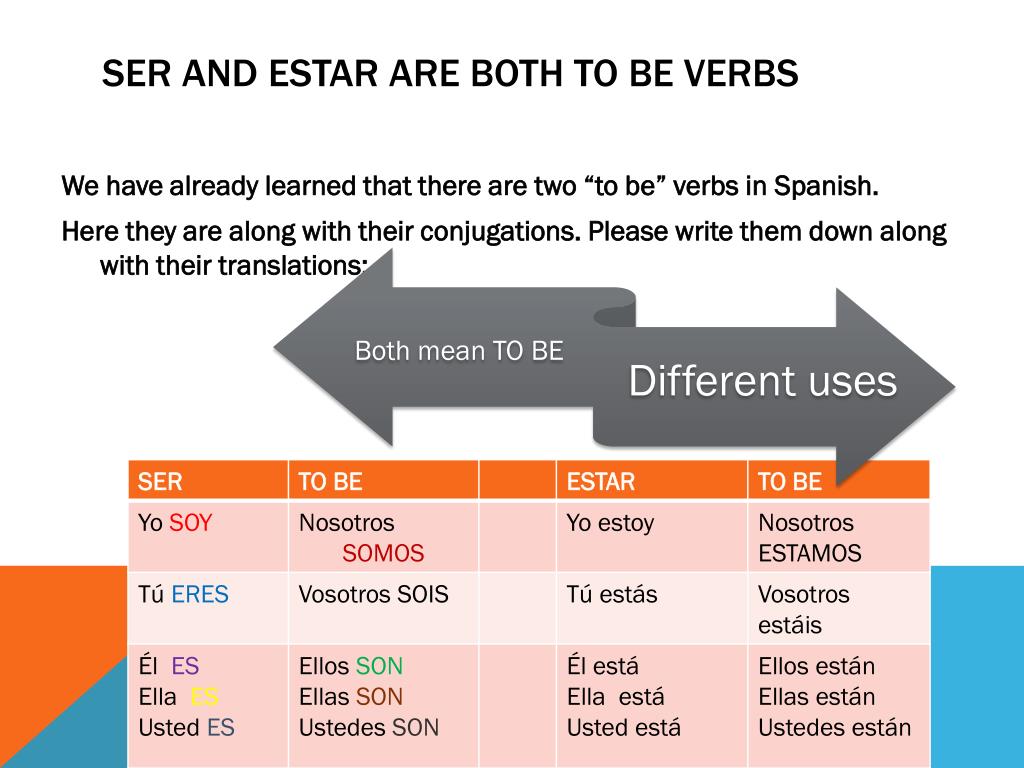 ser-and-estar-verb-conjugation-chart-kanariyareon