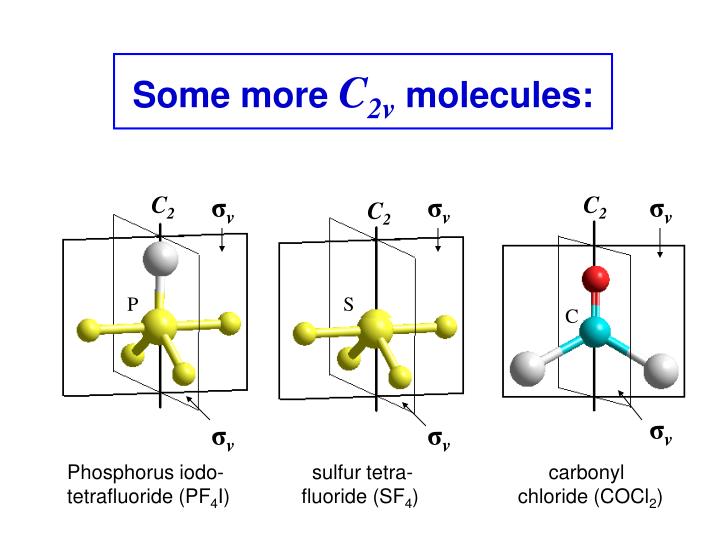 PPT - The determination of point groups of molecules PowerPoint ...