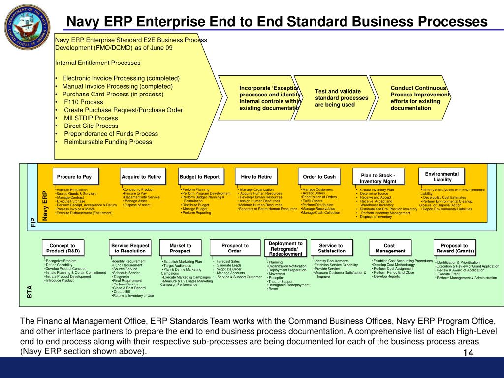 PPT - Navy ERP: Where We've Been – Where We're Going PowerPoint ...