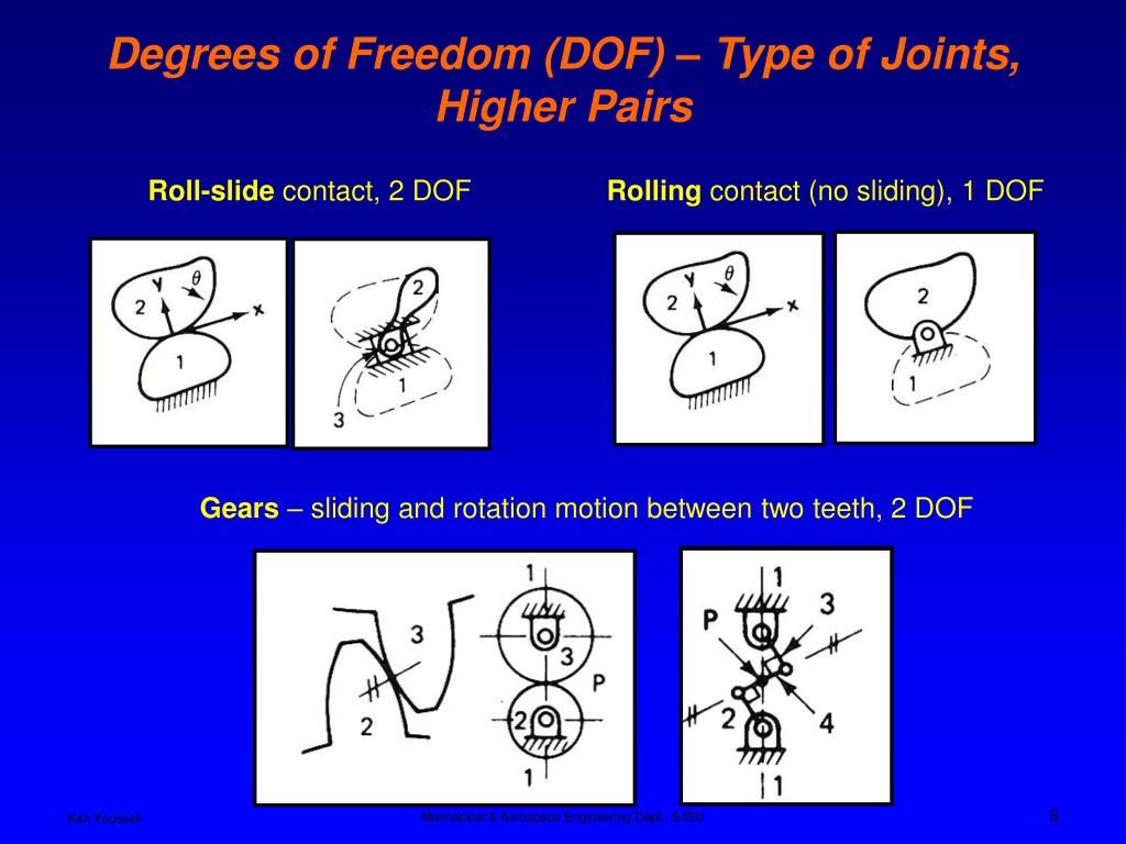 PPT Kinematic (stick or skeleton) Diagrams PowerPoint Presentation