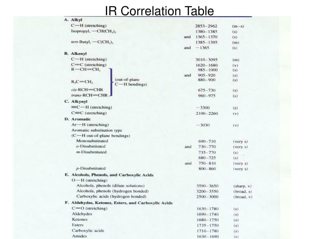ir interpretation chart ir interpretation chart