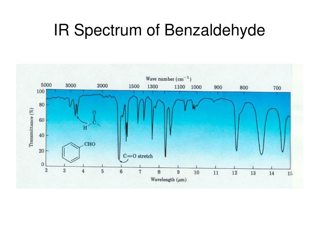 benzaldehyde ir spectrum