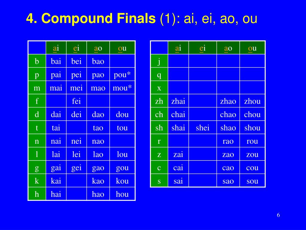 L10 Compound Finals: ai ei ao ou - LookinChina.com 