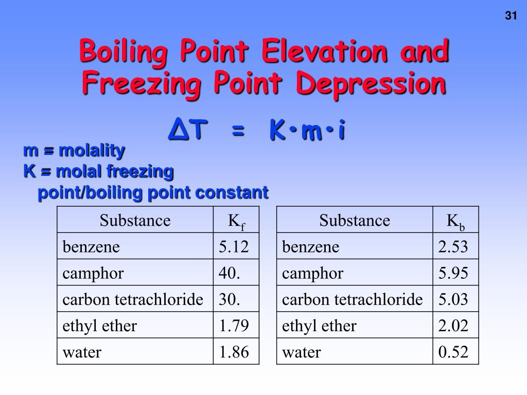 boiling point elevation freezing point depression worksheet Colligative
properties practice worksheet by mj