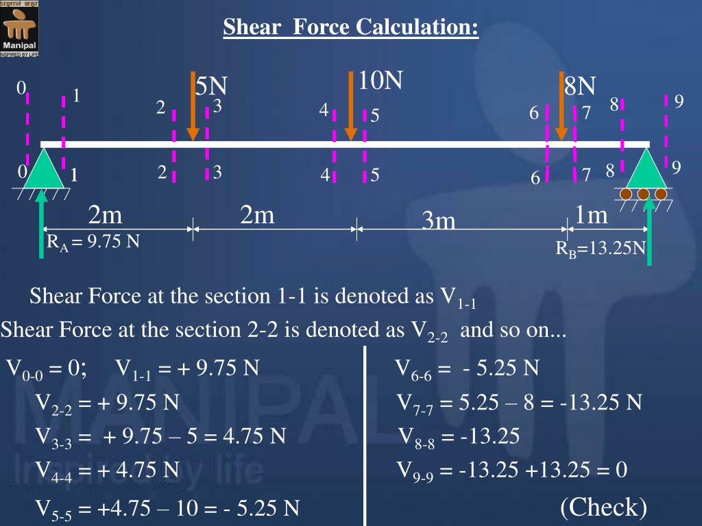 PPT - Shear Force and Bending Moment Diagrams SFD & BMD PowerPoint Presentation - ID:6594612