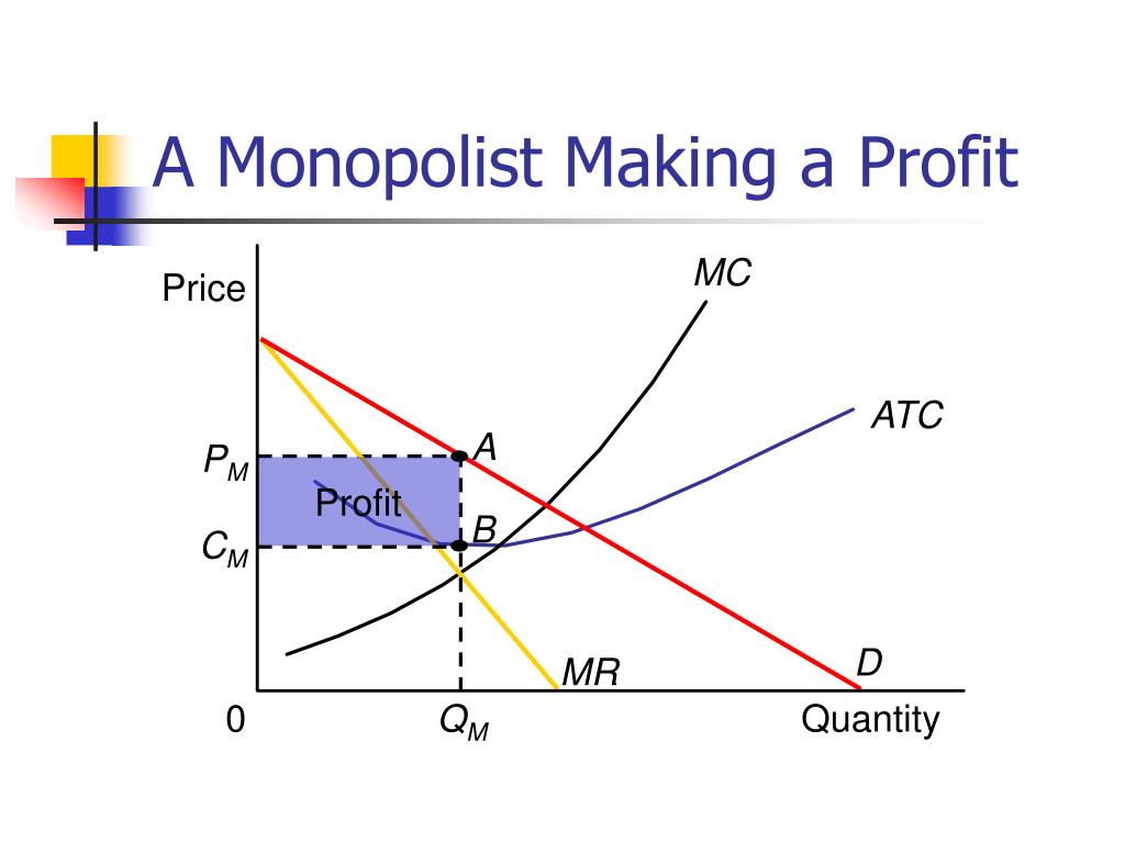 atc formula in economics atc formula in economics