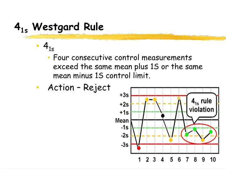 PPT Quality Assurance / Quality Control PowerPoint Presentation ID