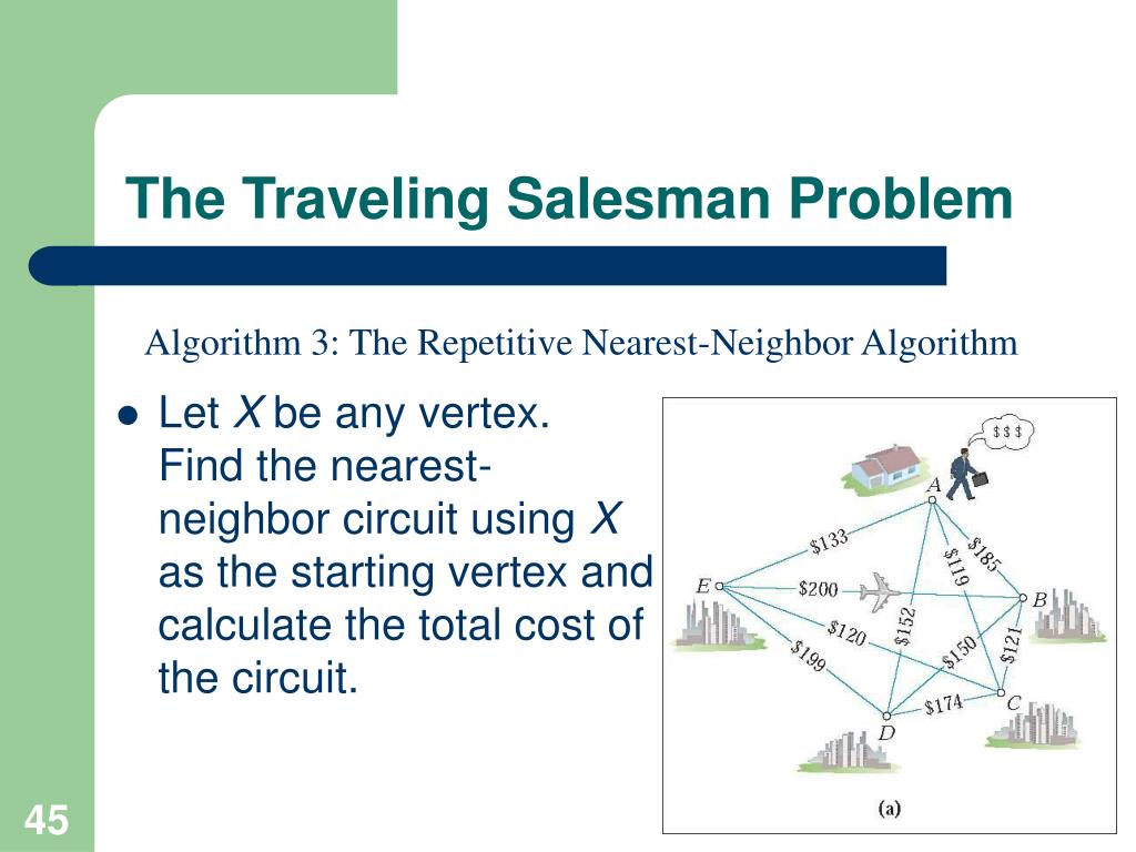 travelling salesman problem in assignment problem