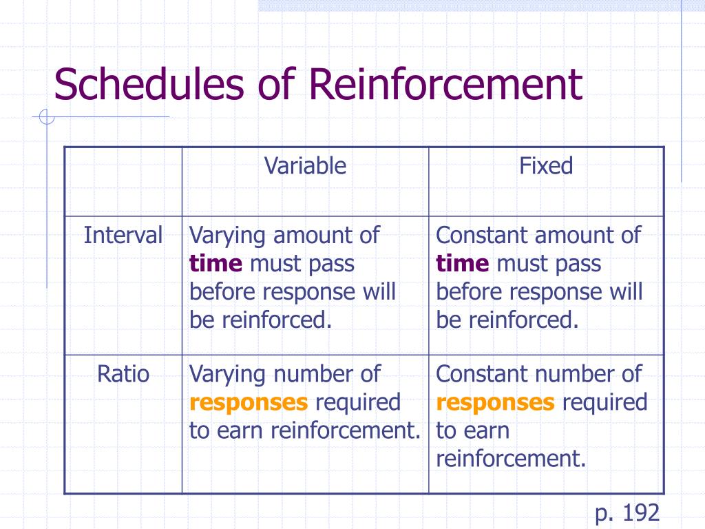 Ppt Chapter 5 Learning Powerpoint Presentation Free Download Id