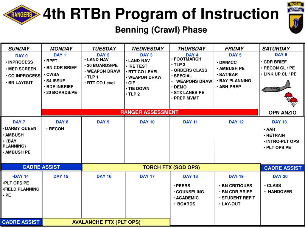 PPT U.S. Army Ranger School PowerPoint Presentation, free download