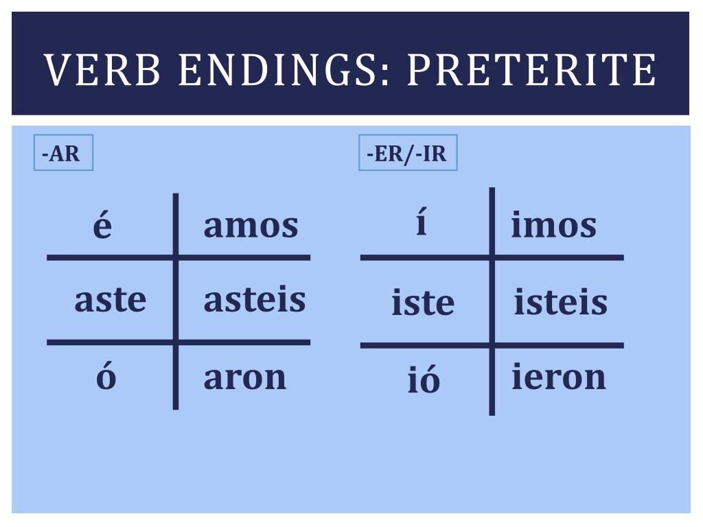 PPT - Preterite vs. Imperfect PowerPoint Presentation, free download ...